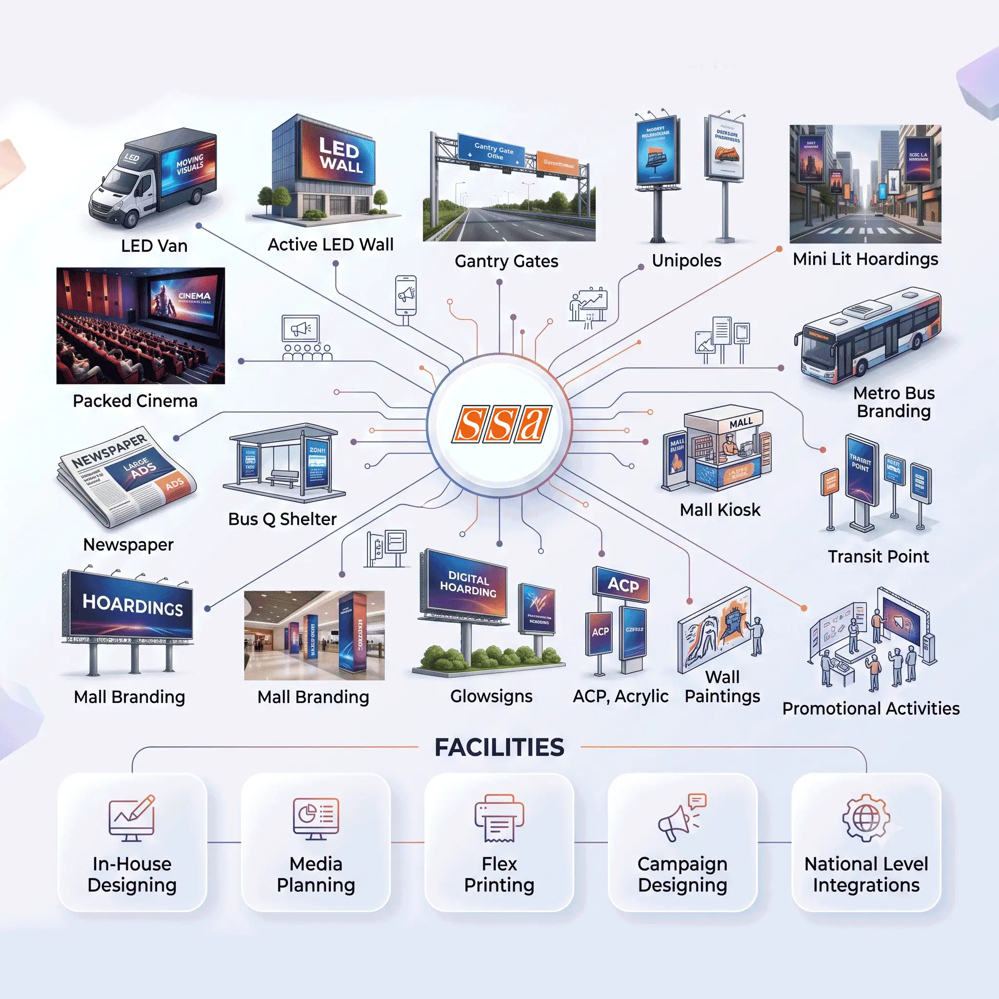 Superior Services Advertising Jabalpur
